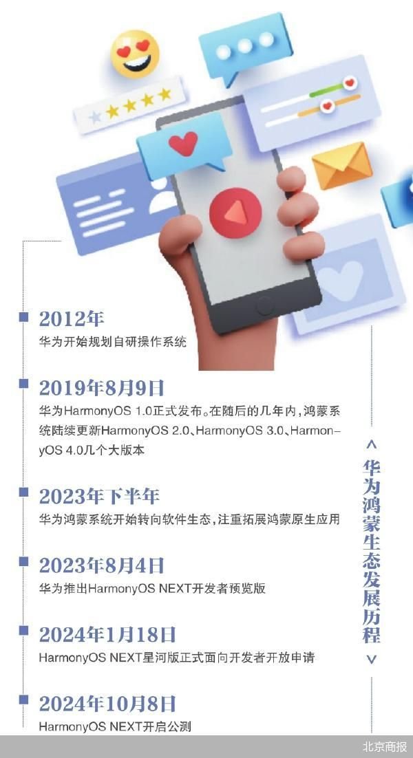 实盘配资开户 华为冲刺鸿蒙商用“最后一公里” 产业链公司将受益